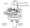 Hydraulický rotátor GR10