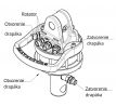 Hydraulický rotátor GR30